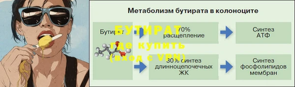 шишки Верхний Тагил